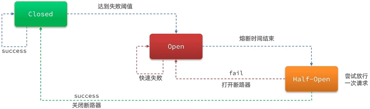 状态机