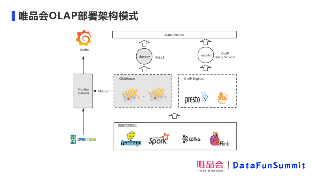 运维工具 – 唯品会王玉:老司机教你如何调教Presto和ClickHouse,应对业务难题!