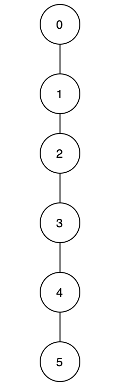 一条线的图 https://img-blog.csdnimg.cn/img_convert/4c2e158208cd32f6edd983d49770bfbb.png