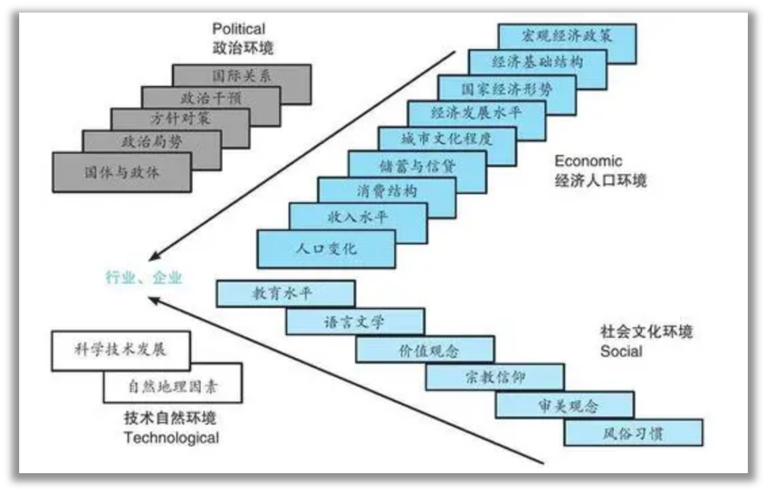 36个顶级数据分析方法与模型!