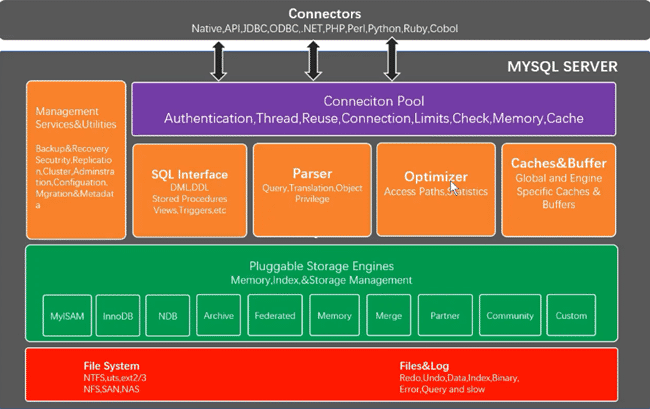 mysql数据库优化视频mysql优化视频教程数据库sql高级性能优化