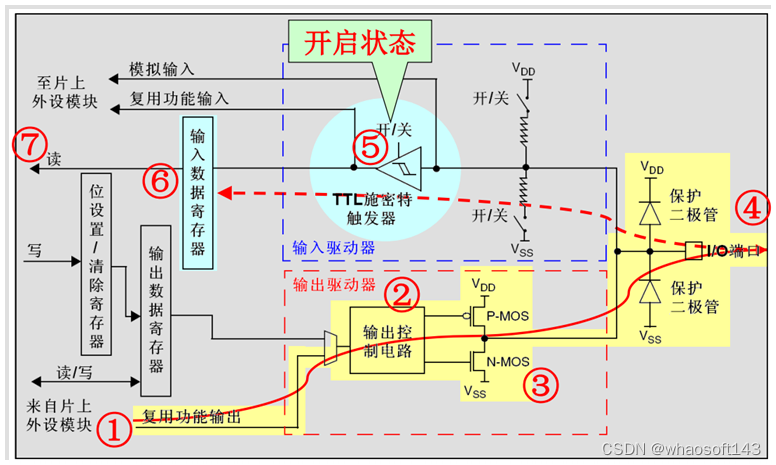 嵌入式分享~IO相关14_数据_20