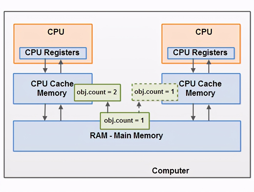 JVM ϵ - Java ڴģ