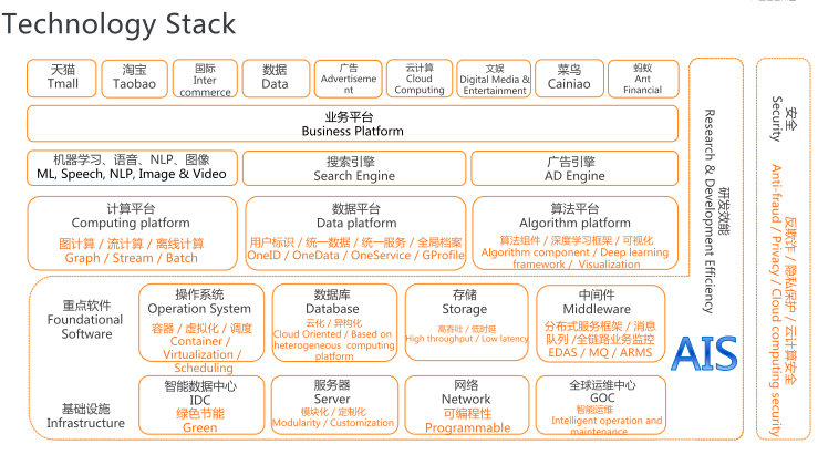 Java技术栈ppt分享：大数据+架构篇+算法篇(阿里巴巴内部资料)