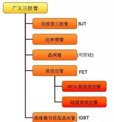 3极管原理图_二极管图解