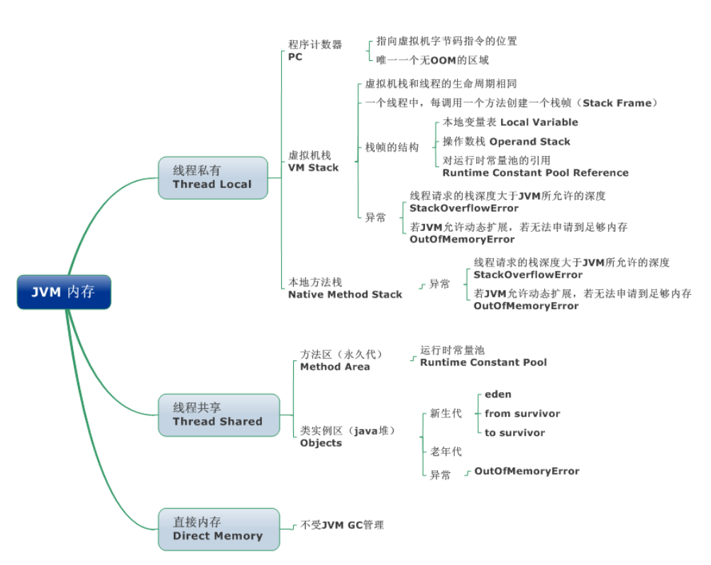 你跟涨薪只差这份Java核心知识点文档，读懂它你就是技术大佬!!