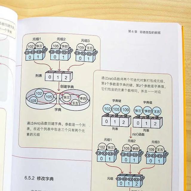 直入灵魂的Python教学：《看动漫学Python》让学习不再枯燥