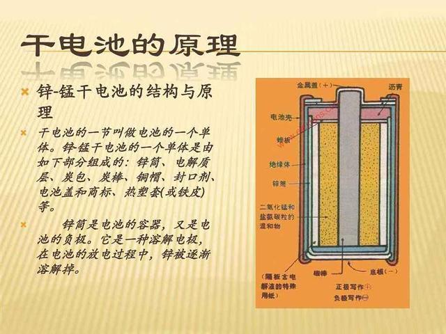 碱性干电池的内阻测试方法