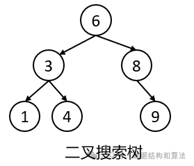 《征服数据结构》二叉搜索树(BST)