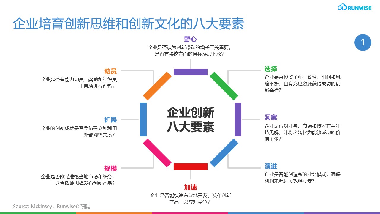 持续增长策略-八大创新要素