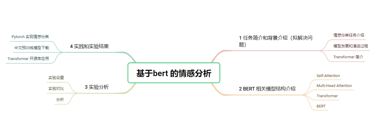 <span style='color:red;'>nlp</span>课设 - <span style='color:red;'>基于</span><span style='color:red;'>BERT</span> <span style='color:red;'>的</span>情感<span style='color:red;'>分类</span>