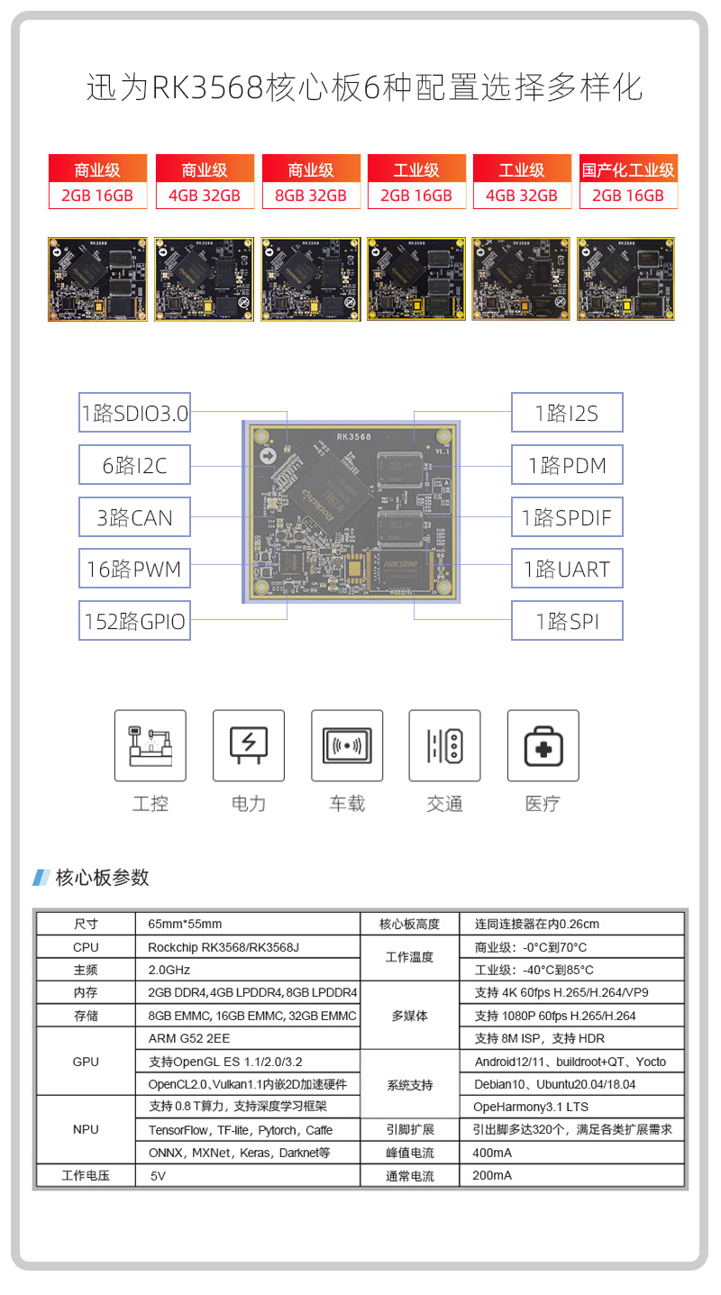 迅为RK3568核心板车载中控AVM一体机应用