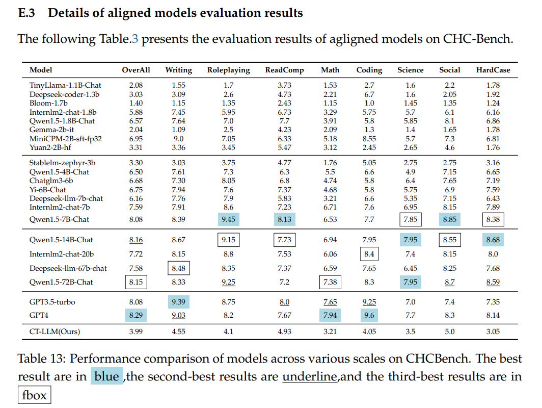 1.Chinese Tiny LLM_ Pretraining a Chinese-Centric Large Language Model