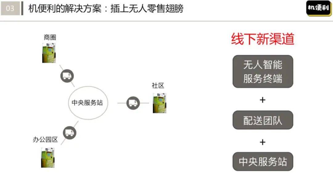 创业1年半，烧光130万：我总结了哪些教训？