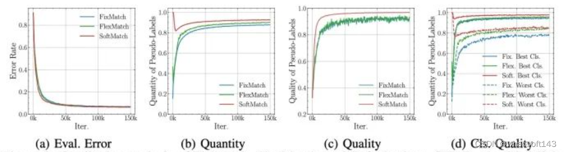 SoftMatch_ci_10