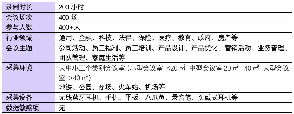 产品上新｜语音识别+主题抽取，Magic Data多人会议数据集助您打造领先智能会议系统