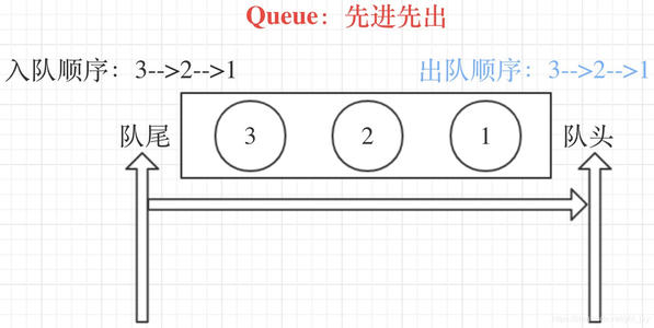 Python 线程队列 Queue – FIFO - Python零基础入门教程