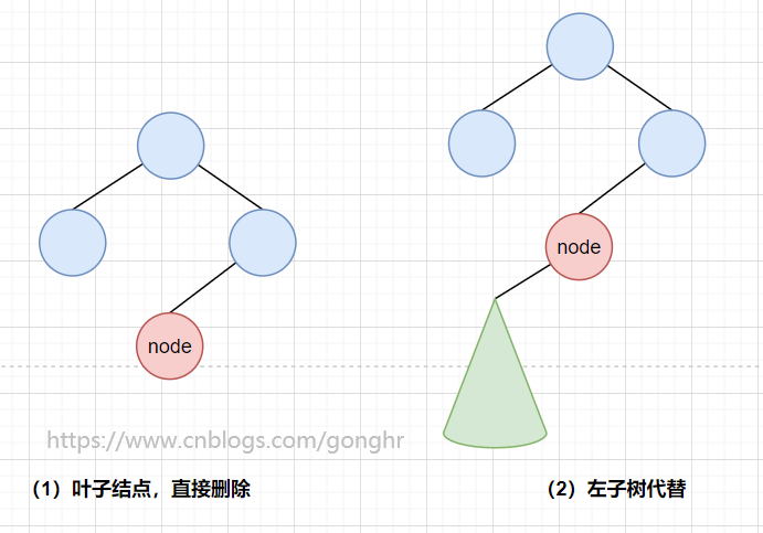 4c513861c13f8120f0a50dd81a03a2f8 - 【数据结构与算法】手撕红黑树