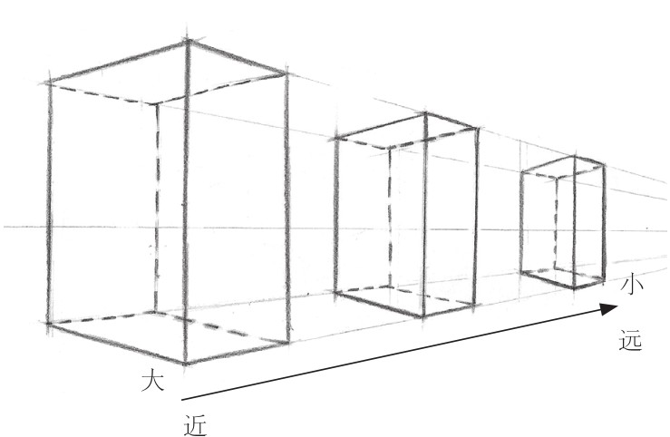 两点之前画弧线技术透视是什么一点两点三点透视