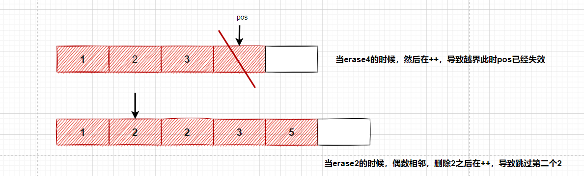 【C++】手撕vector（vector的模拟实现）