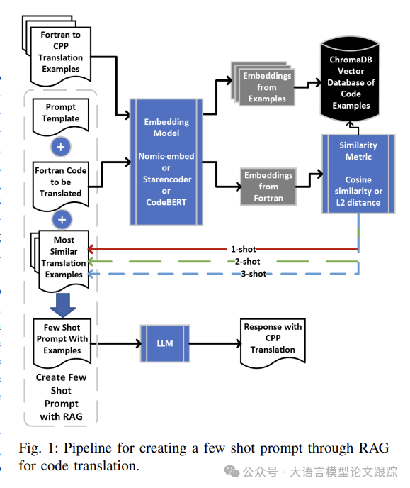 造原子弹的也来整活RAG了：RAG + Few Shot提升代码翻译效果_人工智能_02