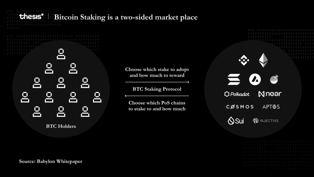 2023的比特币:价格大涨与生态爆发