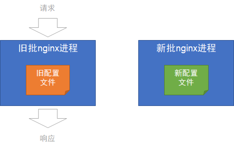 Windows中nginx多次启动的问题_windows 重启主机出现多个nginx-CSDN博客