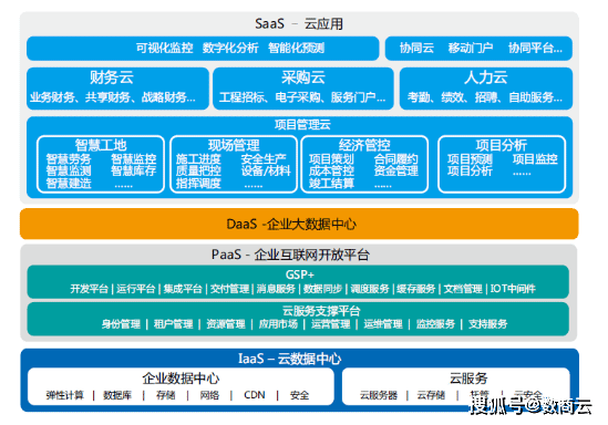 加速建筑企业数字化转型丨共享、精准、可视、智能