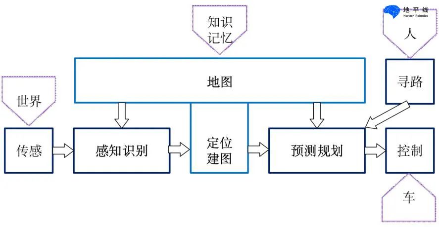 高精地图构建与slam感知优化建图策略