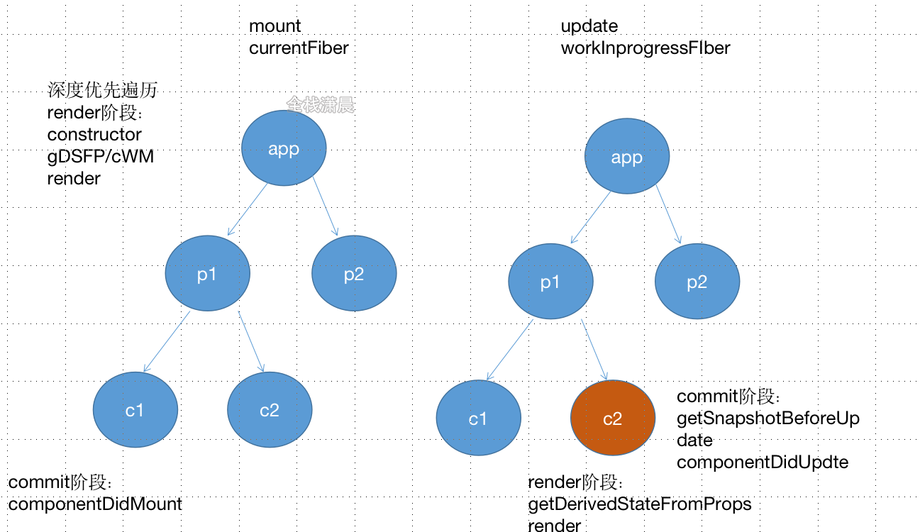 react源码11.3