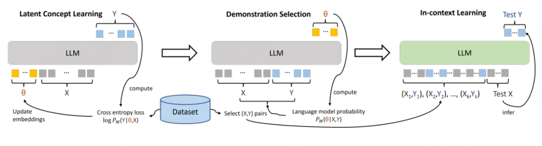 In-Context Learning中的示例选择及效果-CSDN博客
