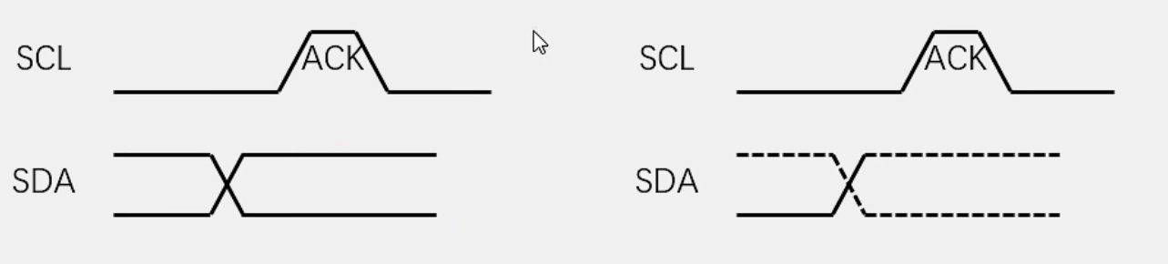 STM32实战之深入理解I²C通信协议