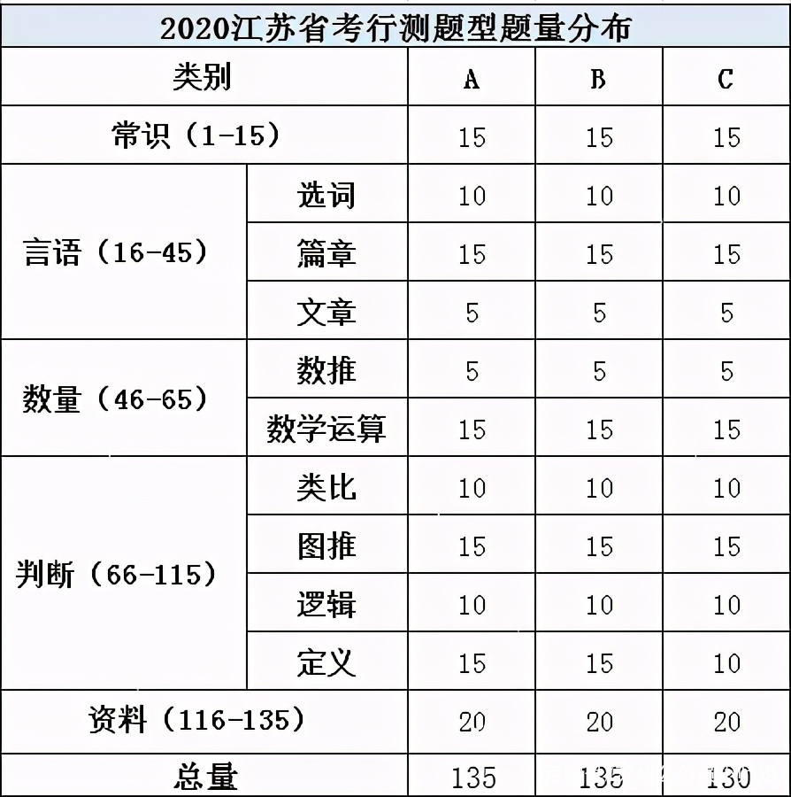 江苏省公务员计算机类130分130分在江苏公务员考试中是什么水平