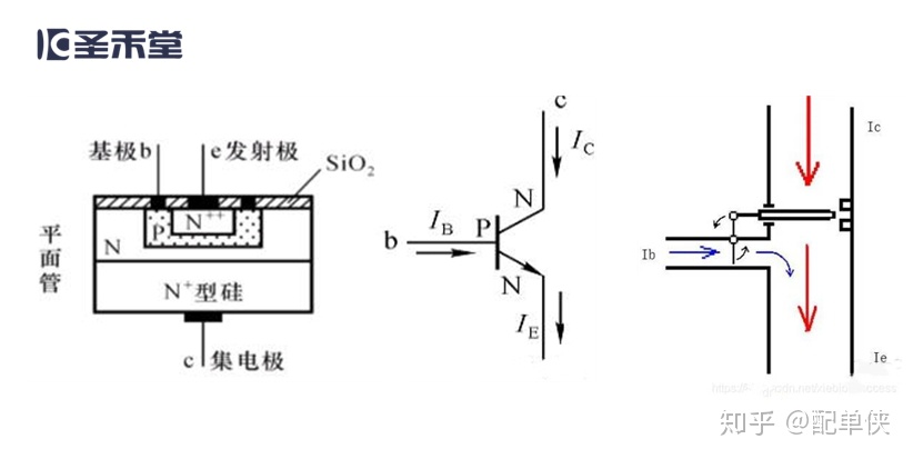 如何根據原理圖畫封裝如何在短時間內吃透三極管工作原理開關導通和