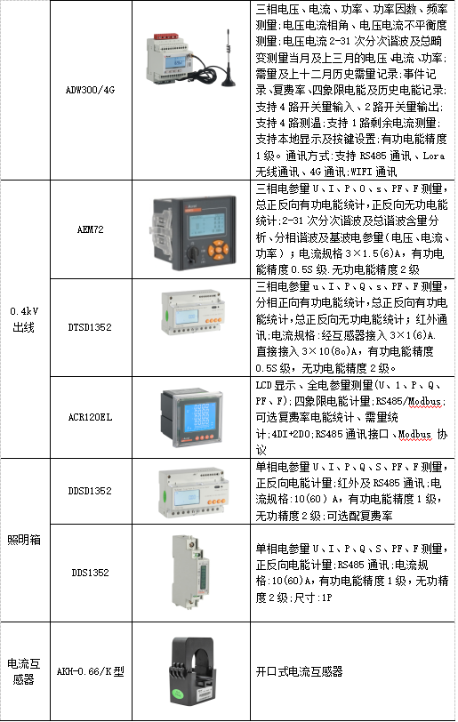 电能计量管理系统在煤矿上的应用