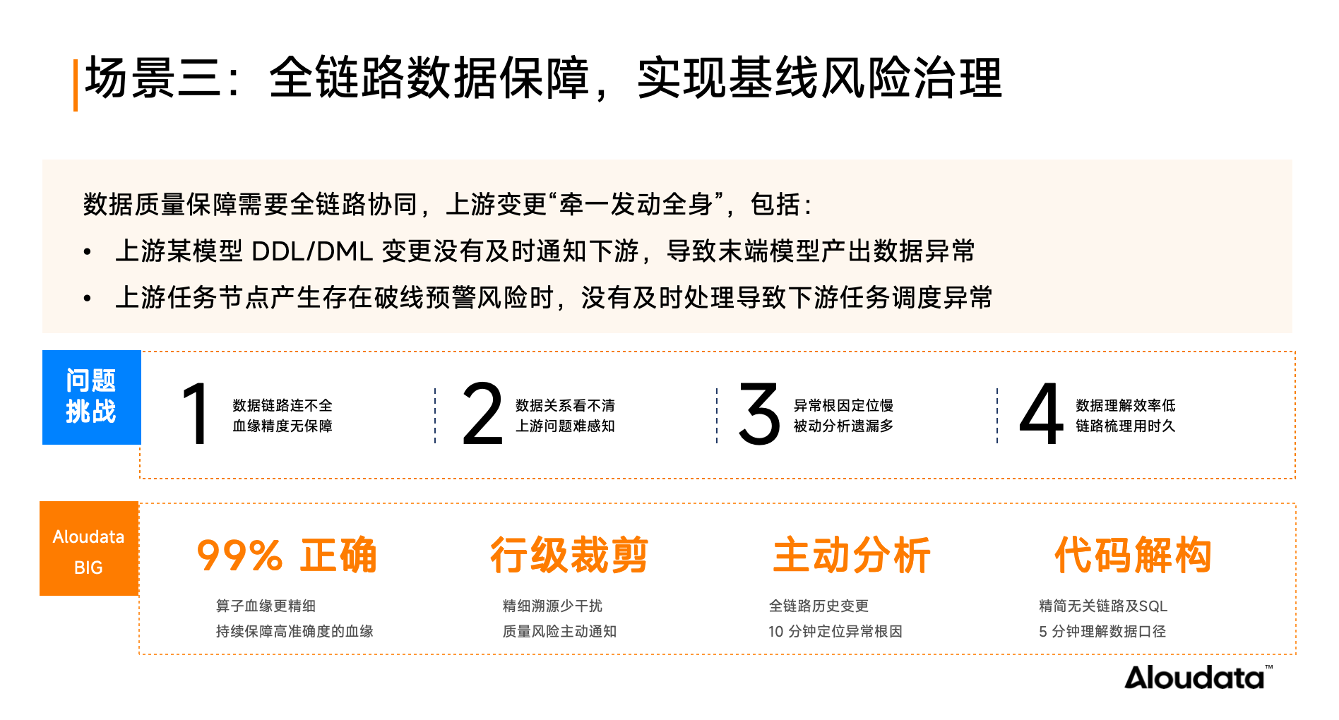 如何实现持续、主动、长效的数据治理？主动元数据或是最佳答案_字段_06