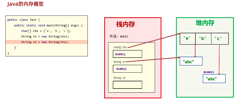 创建对象的