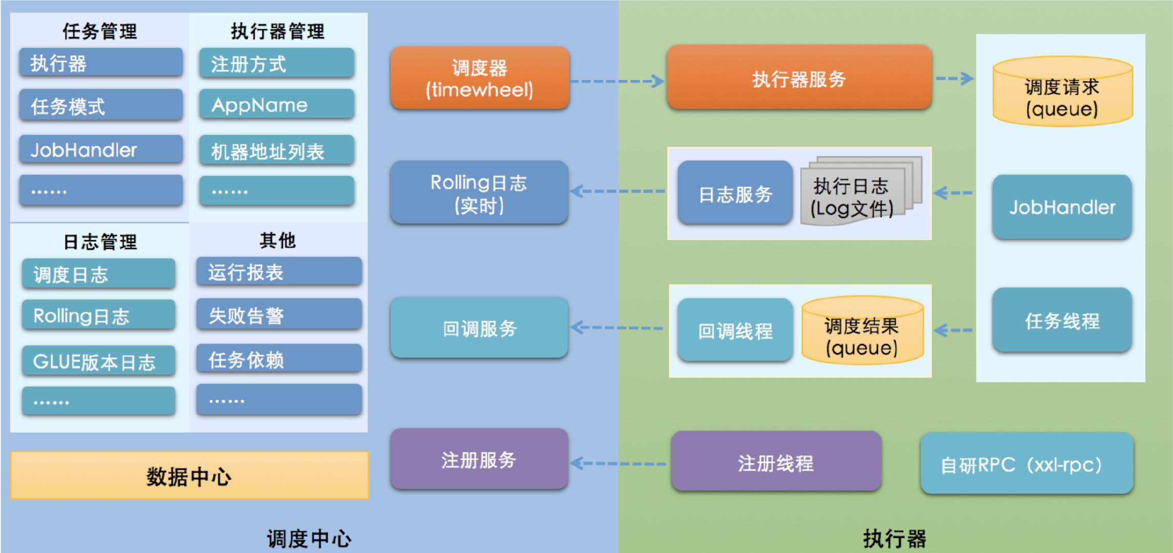 4c6e8908a09cf3ad938f4f456b0c9dae - Java如何实现定时任务？