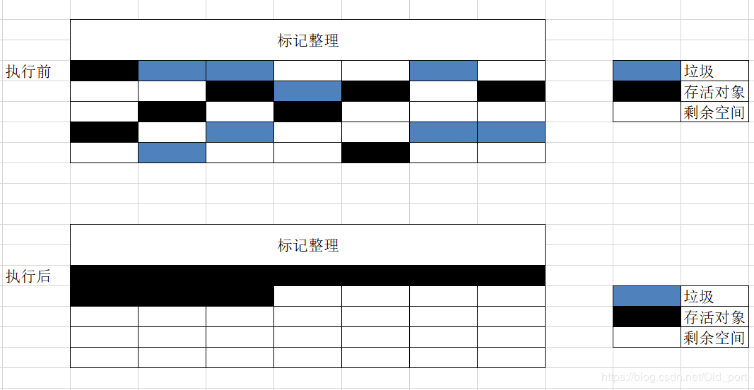 2020最全JVM垃圾回收机制面试题整理，阿里面试官最爱问的都在这里了（附答案）