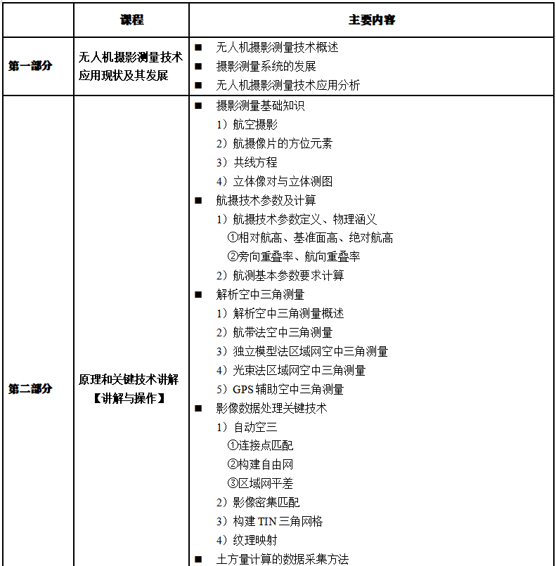 无人机摄影测量