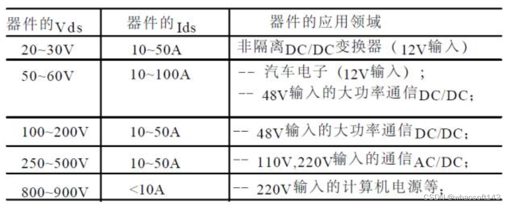 嵌入式分享合集163_单总线_32