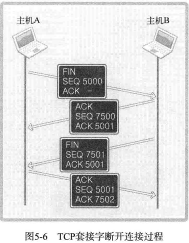 TCP/IP网络编程——基于 TCP 的服务端/客户端（下）