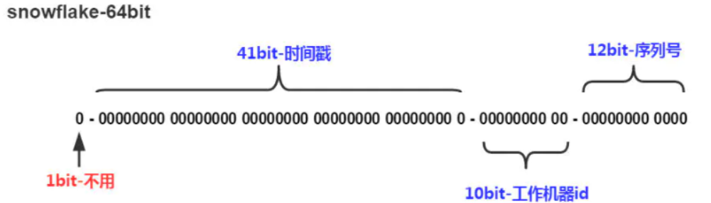 image-20220516205431720