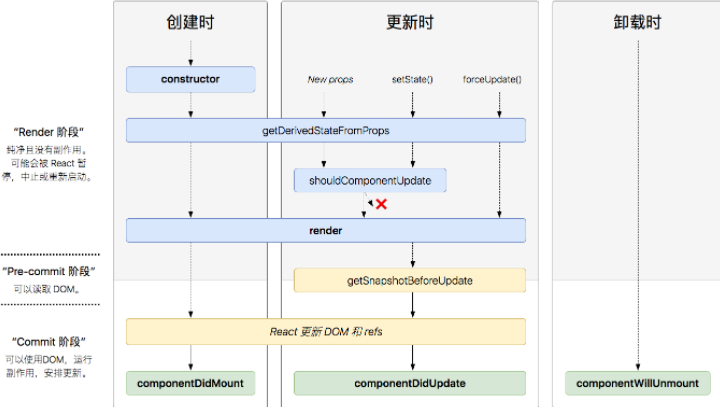 react 面试题