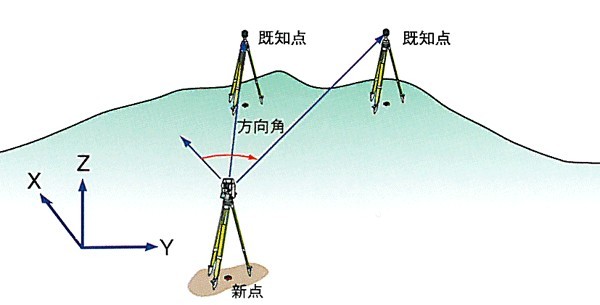 后方交会法图片