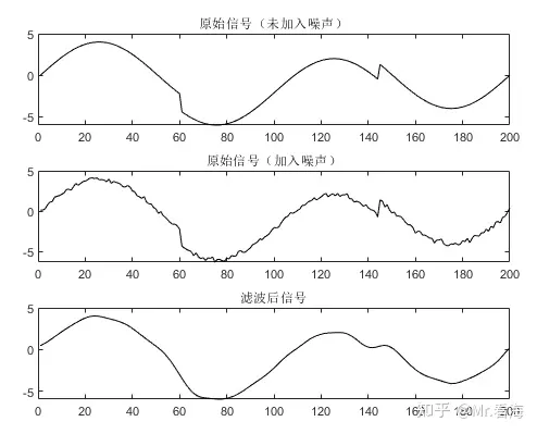 【滤波专题-第7篇】“类EMD”算法分解后要怎样使用（3）——EMD降噪方法及MATLAB代码实现