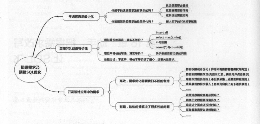 IT界的一块瑰宝！这份SQL优化手册不愧为广大IT人员的福音