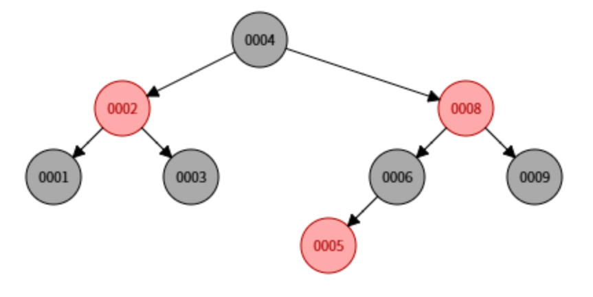 【Java集合】TreeMap