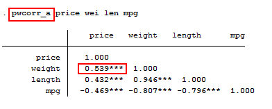 pwcorr_a 可以分别对 1%，5%，10% 的显著水平列印* * * ，* * 和 *