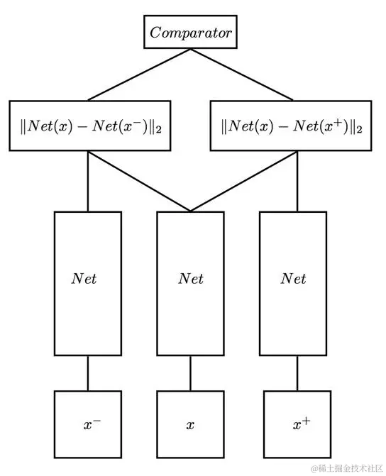 Siamese network 孪生神经网络--一个简单神奇的结构